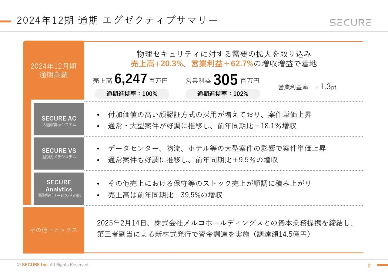 セキュア、物理セキュリティの需要を取り込み増収増益で着地　「SECURE AC」の大型案件獲得により売上総利益率が改善