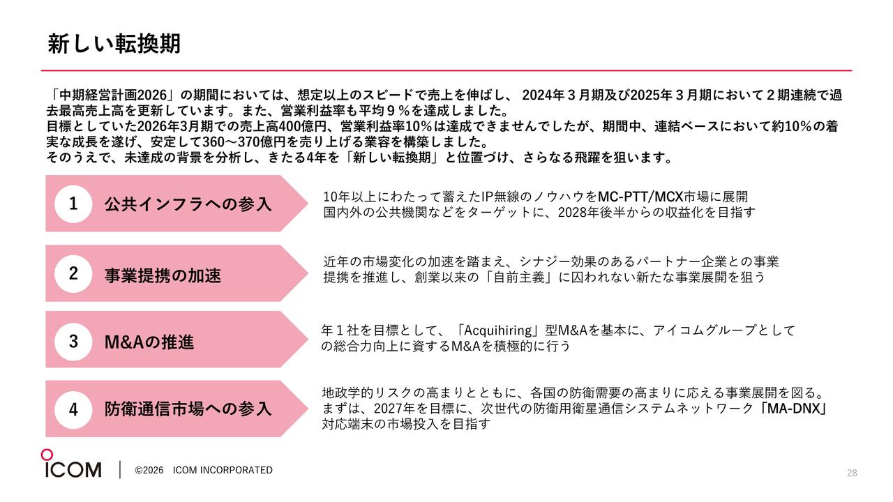 アイコム、公共インフラ・防衛通信市場参入　「MC-PTT/MCX」と「MA-DNX」を軸に中計2030で売上高最大430億円へ