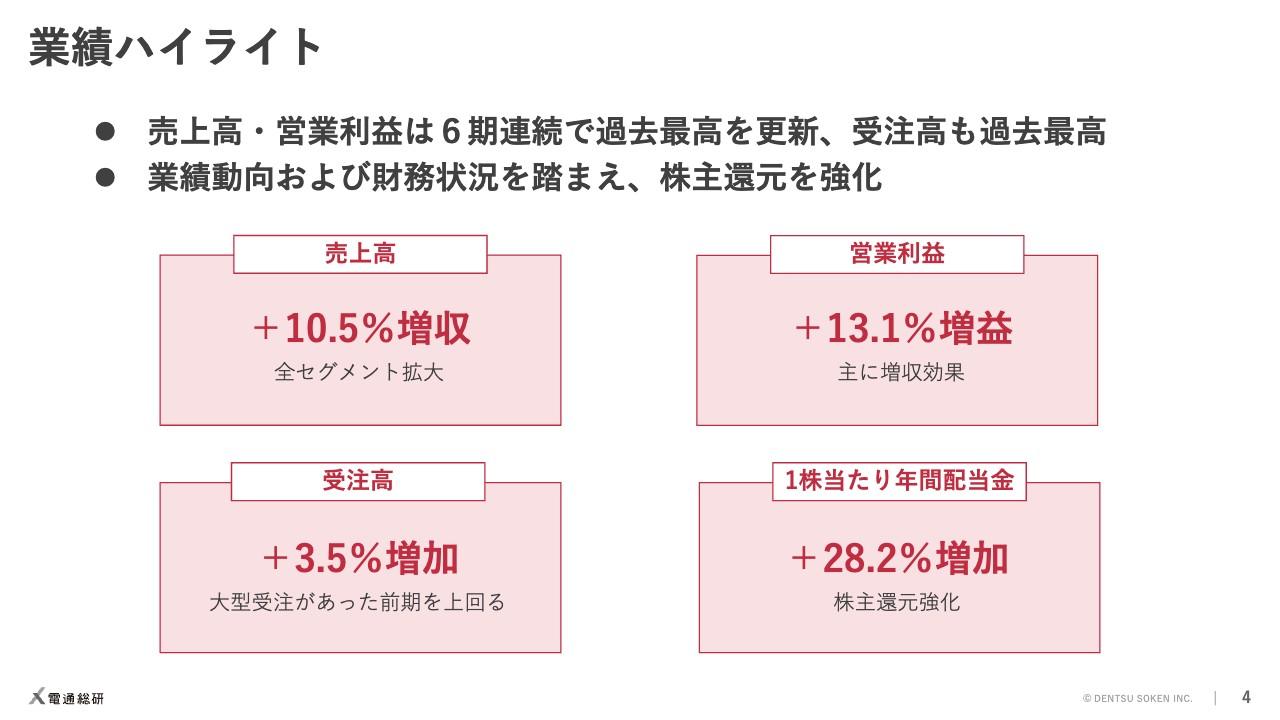 【QAあり】電通総研、社名変更後初の決算説明　売上高・営業利益ともに6期連続で過去最高を更新し受注高も過去最高に