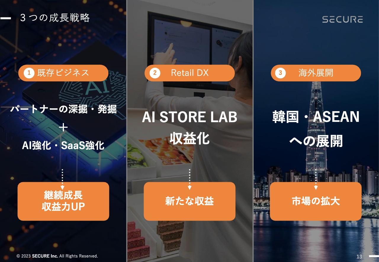 セキュア、2Qは増収増益　リプレイス案件や新規需要が想定を上回り、会社計画対比を上振れで着地
