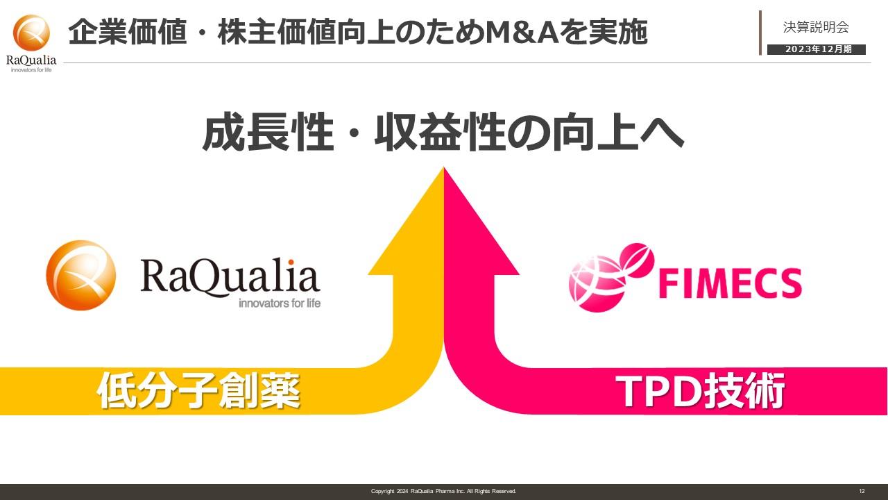 【QAあり】ラクオリア創薬、ファイメクス社とのシナジー効果で成長性・収益性向上へ　新中期経営計画達成に向けて期待高まる