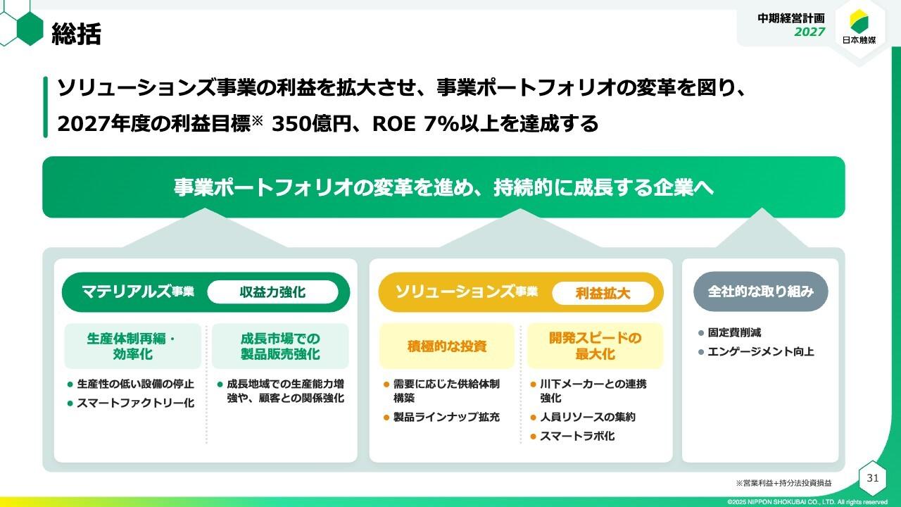【QAあり】日本触媒、新中計は選択と集中の推進による変革を加速　2027年度の利益目標350億円の達成を目指す