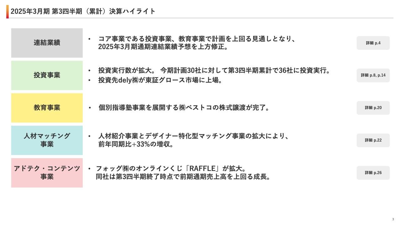 ユナイテッド、連結業績予想を上方修正　コア事業の投資事業で件数が拡大し、教育事業は統合・買収により再成長を見込む