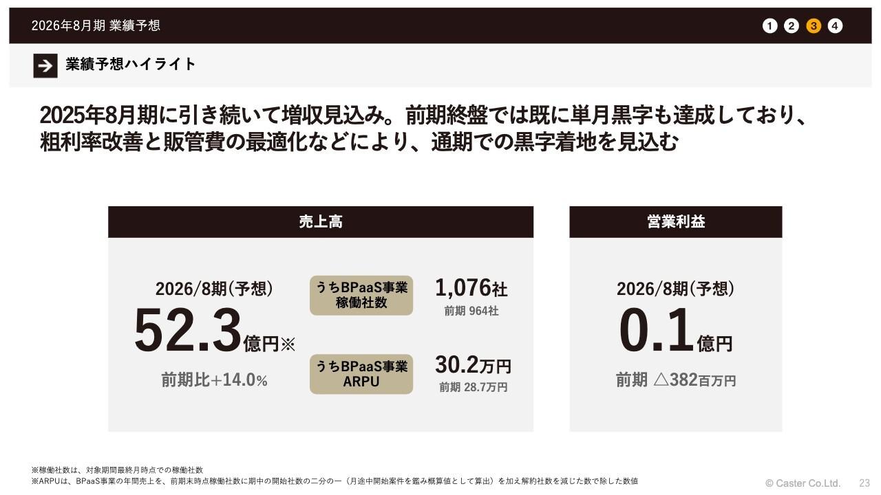 【QAあり】キャスター、粗利率改善と販管費最適化で黒字化見込む　セグメント再編でAI領域拡大へ