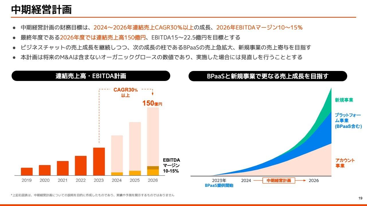 【QAあり】kubell、2Qの営業利益は20年4Q以来の黒字転換を達成　Chatworkセグメントで前年比＋38.8％の売上拡大が牽引