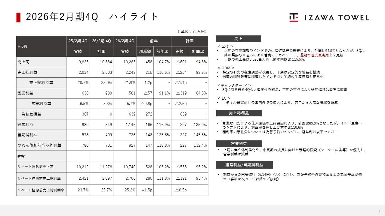 伊澤タオル、過去最高売上を更新　米国Amazon直接取引とDOE10％導入で世界市場と株主還元を加速