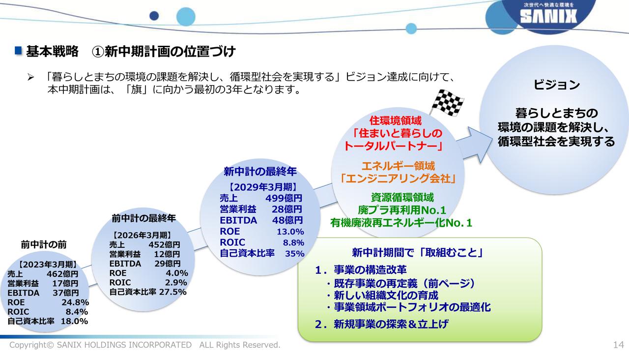 サニックスHD、今期は発電所安定稼働で増収増益を見込む　20年ぶり株主還元再開から増配計画も示す中期経営計画を発表