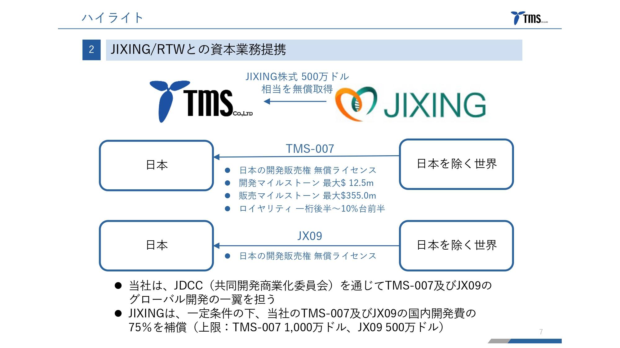 【QAあり】ティムス、JIXINGと提携し、グローバル開発に進展、TMS-007及びJX09の国内開発販売権を取得