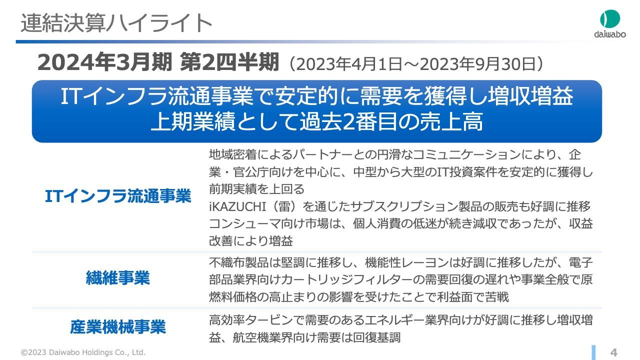 ダイワボウHD、ITインフラ流通事業が牽引し、大幅な増収増益を達成　企業・官公庁向けIT投資案件等を安定的に獲得
