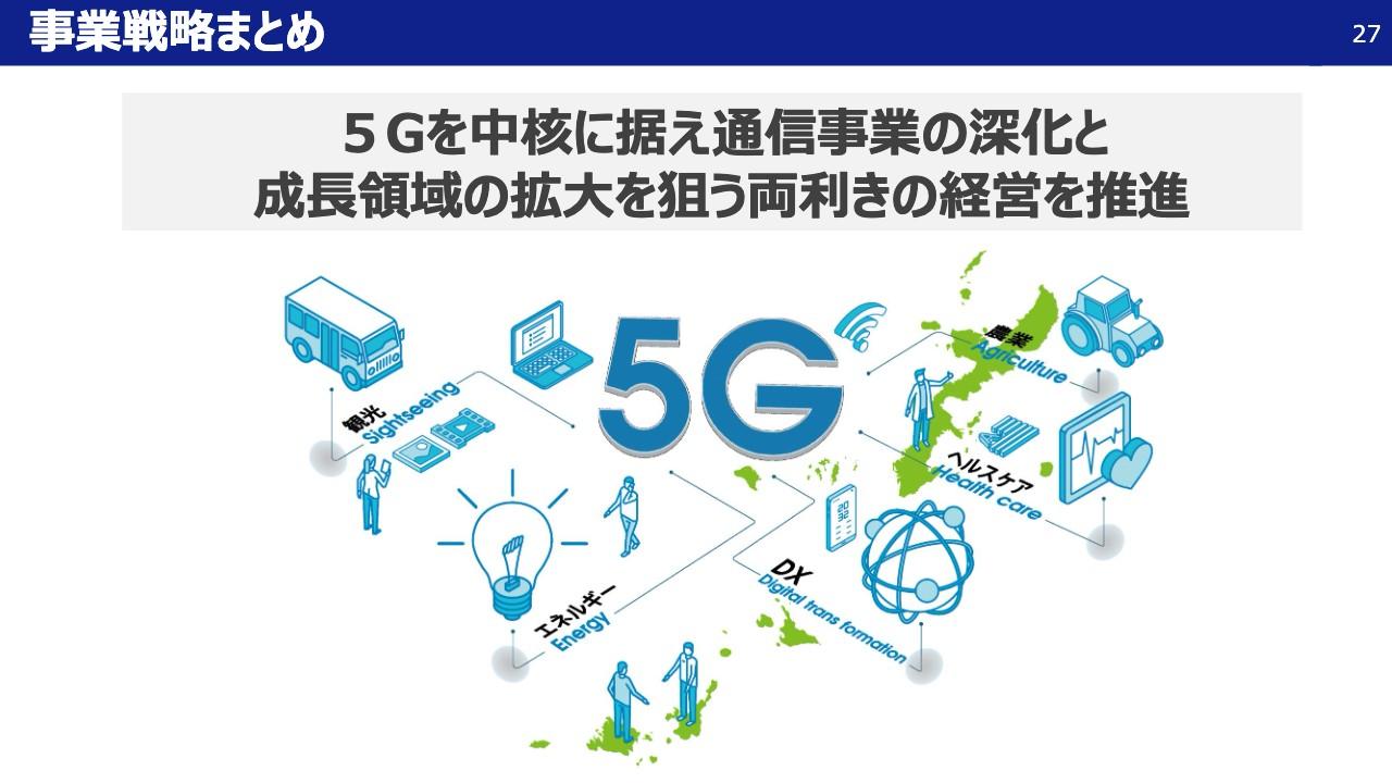 沖縄セルラー、2022年10月に新中期経営計画を発表　5Gネットワークを基盤に既存事業の深化、成長領域拡大へ