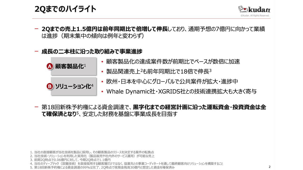 【QAあり】Kudan、売上高が前年比倍増で伸長し、通期予算達成に向け順調な進捗　下期に複数の大型案件のデリバリーを見込む