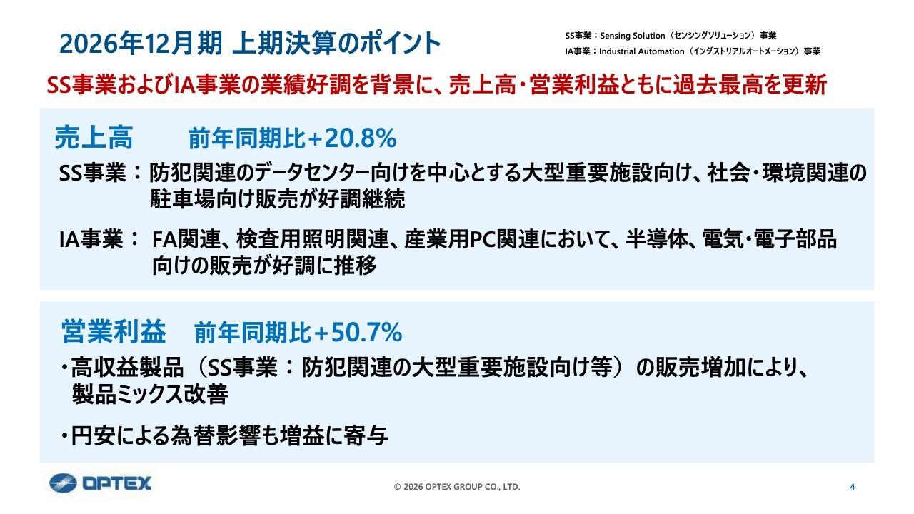 オプテックスG、上期最高業績を更新　データセンター向け・半導体向け需要好調、通期予想を上方修正