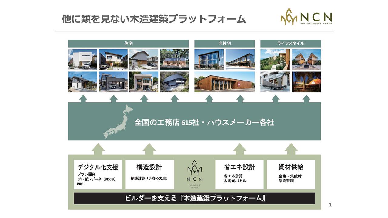 エヌ・シー・エヌ、営業利益は前年比281.5％増と3倍以上の伸長、当期純利益も黒字化　子会社の黒字転換が業績に寄与
