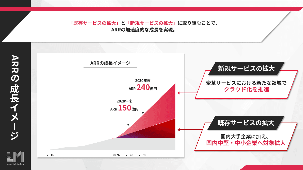 リンモチ、コンサル・クラウド事業に経営資源を集中へ　26年12月期は過去最高業績を計画