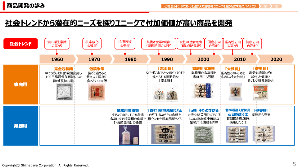 【全文】シマダヤ株式会社（250A）新規上場記者会見（2024/10/01開催）