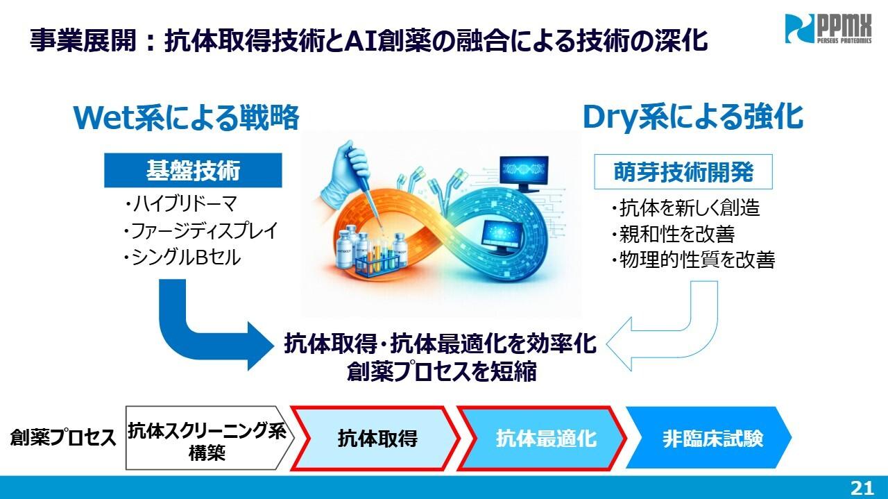 ペルセウスプロテオミクス、AMED助成金1億円で希少疾病治験を推進　AI創薬と抗体取得技術の融合で技術深化へ