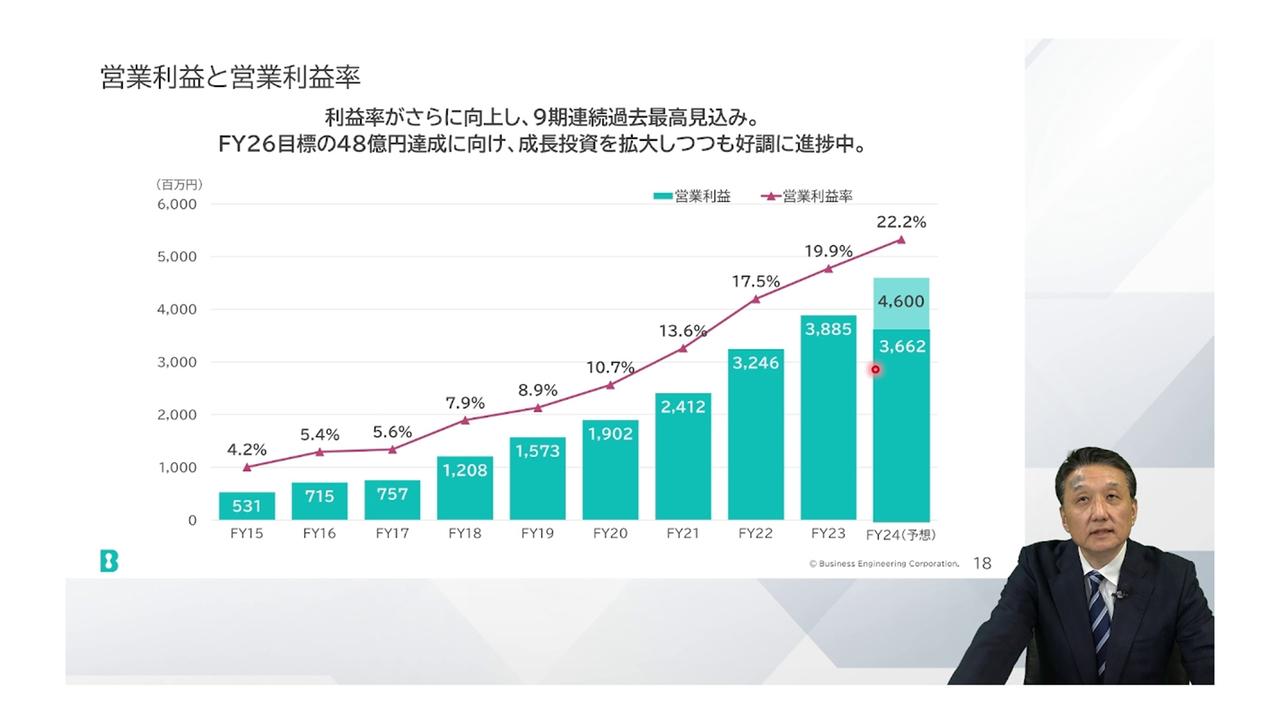【QAあり】ビジネスエンジニアリング、ライセンス販売の好調により、3Q業績は力強く伸長　通期業績予想、配当予想を上方修正へ