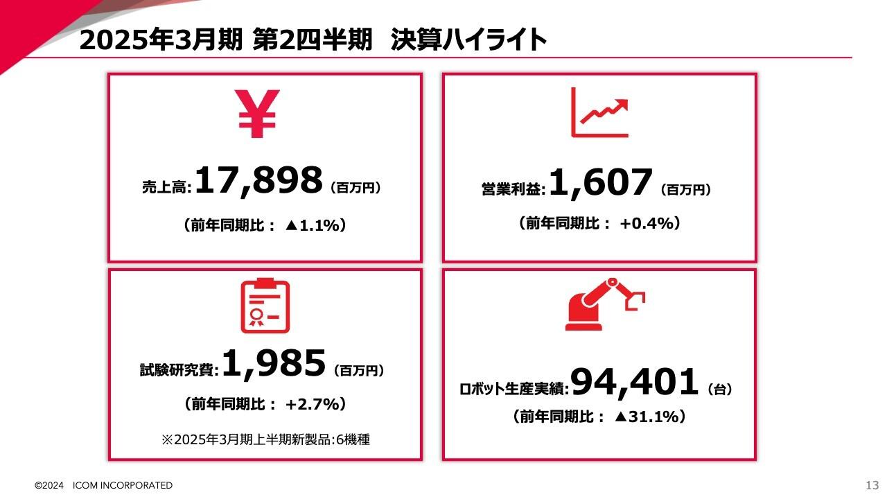 アイコム、売上・利益とも前年同期並みを維持　アマチュア用無線機の増収、陸上無線機のストックビジネス伸長が寄与