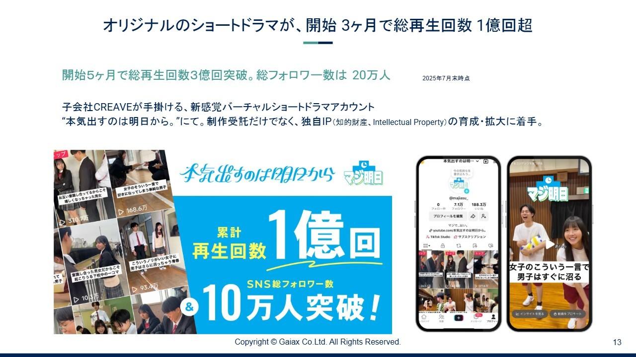 【QAあり】ガイアックス、売上高・営業利益ともに上振れて着地　ショートドラマへの先行投資を継続しつつ計画達成を目指す