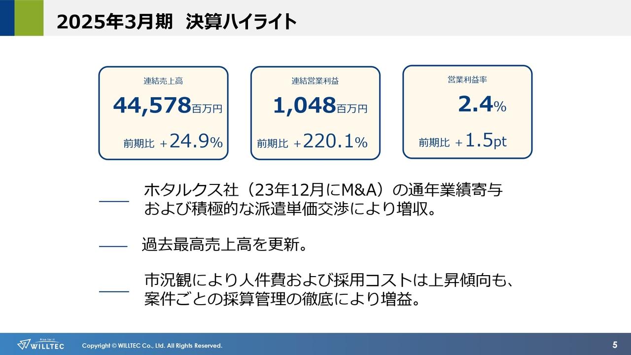 ウイルテック、売上高は過去最高を更新　M&A効果の発現および積極的な派遣単価交渉の実施が業績に寄与