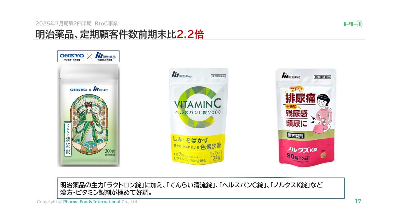 ファーマフーズ、顧客獲得のトレンド転換に自信　新製品の伸びと主力ブランド復調により2年ぶりの高水準
