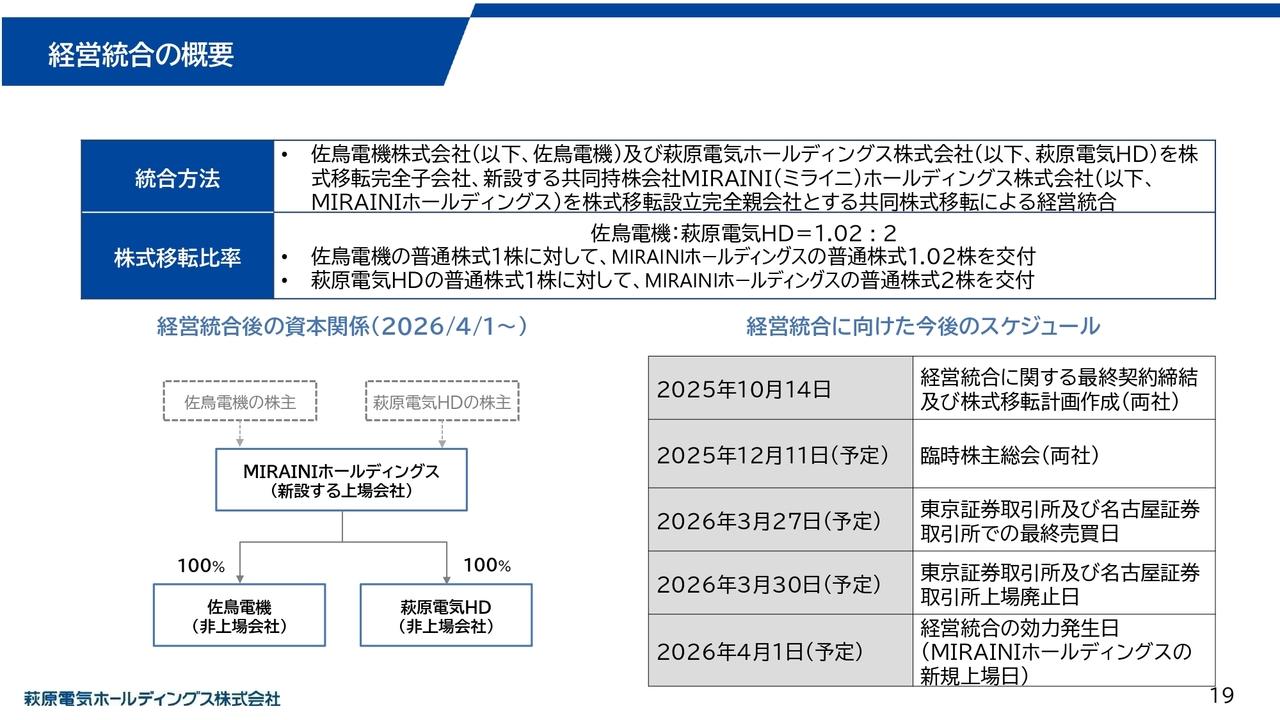 萩原電気HD、佐鳥電機との経営統合によるソリューション拡充や市場領域拡大でグループ全体の企業価値向上を目指す