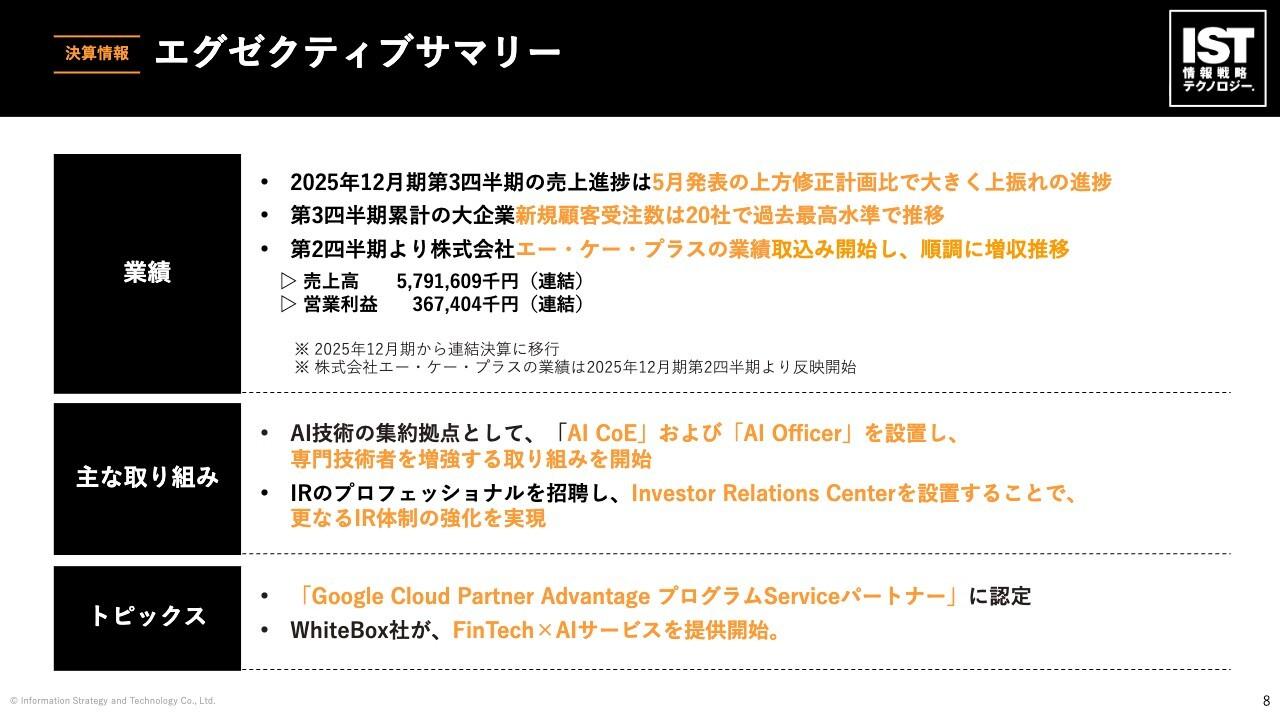 情報戦略テクノロジー、3Q売上は通期計画を大幅上振れ　新規受注が過去最高水準で推移、AI案件増加で高単価領域が拡大