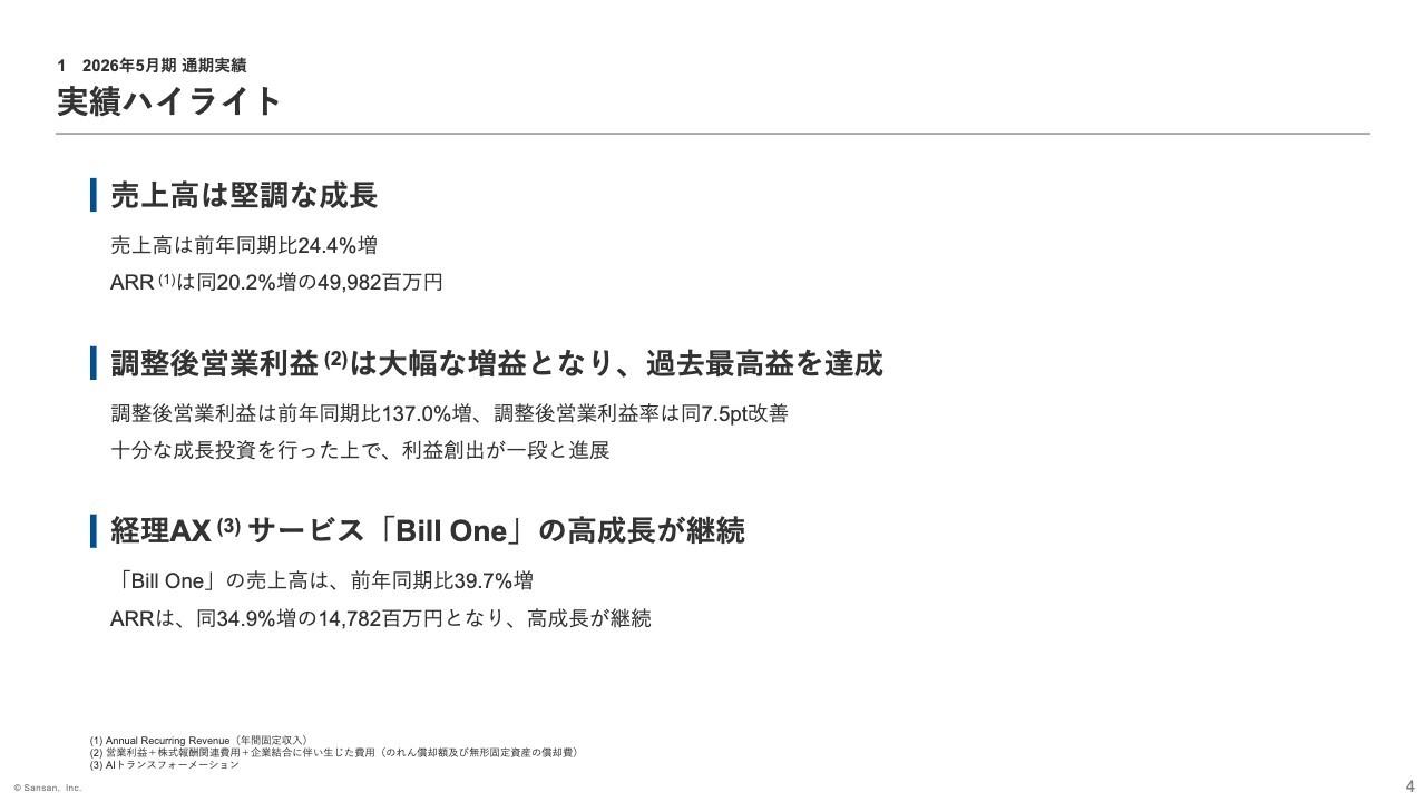 Sansan、調整後営業利益が前期比＋137.0％となり過去最高　十分な成長投資を実施、売上高も＋24.4％と堅調