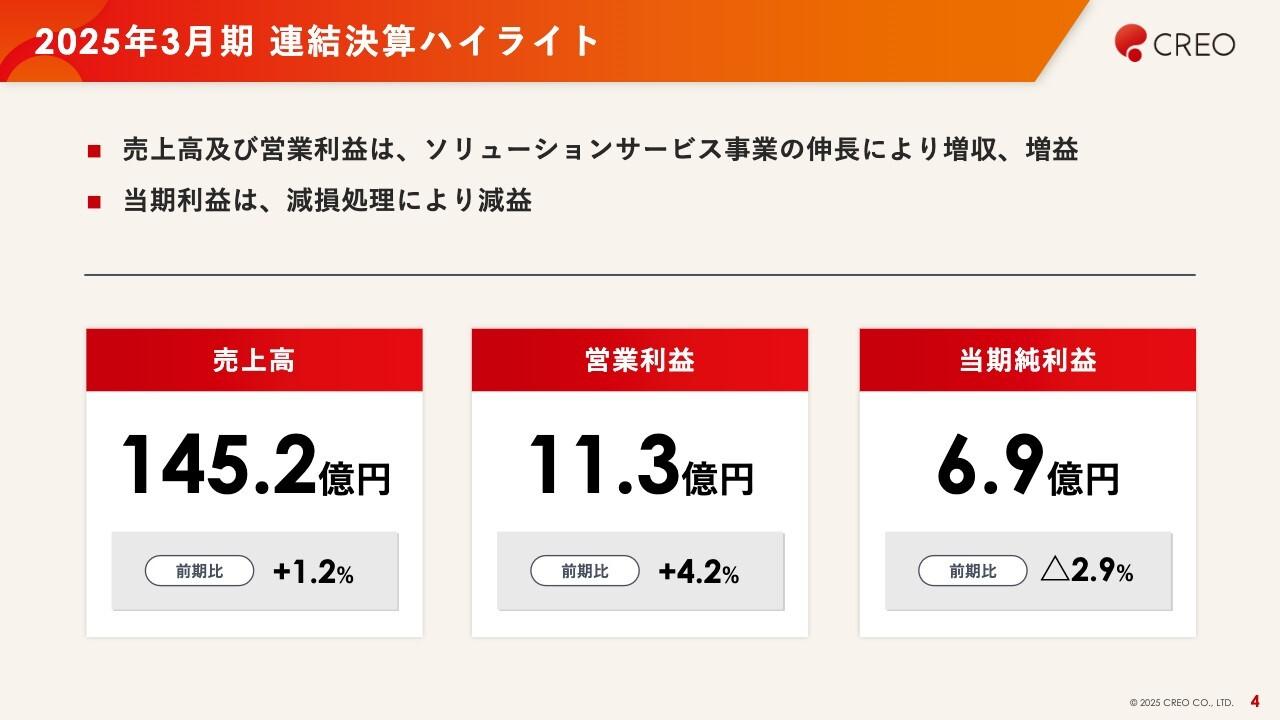 【QAリンクあり】クレオ、ソリューションサービス事業の伸長により増収増益　来期は営業利益、EBITDA、EPS、配当金で過去最高を目指す