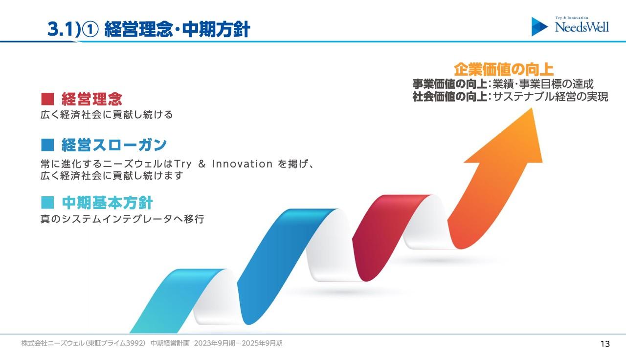 【QAあり】ニーズウェル、老舗SIerとして経済社会への貢献・企業価値向上を推進し、真のシステムインテグレーターへ