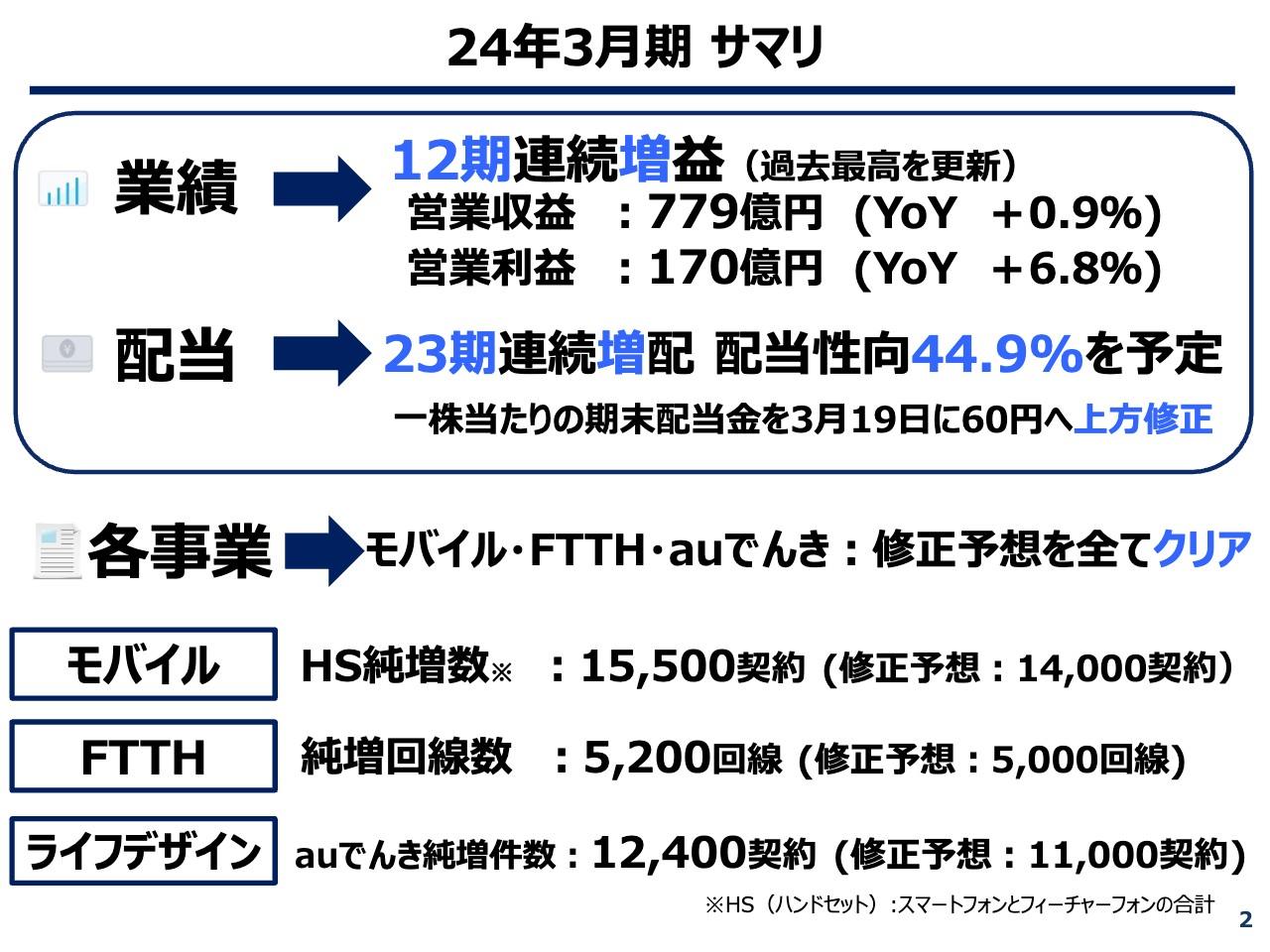 沖縄セルラー、モバイル・FTTH・「auでんき」事業で修正予想をクリア、23期連続増配、期末配当を60円に上方修正