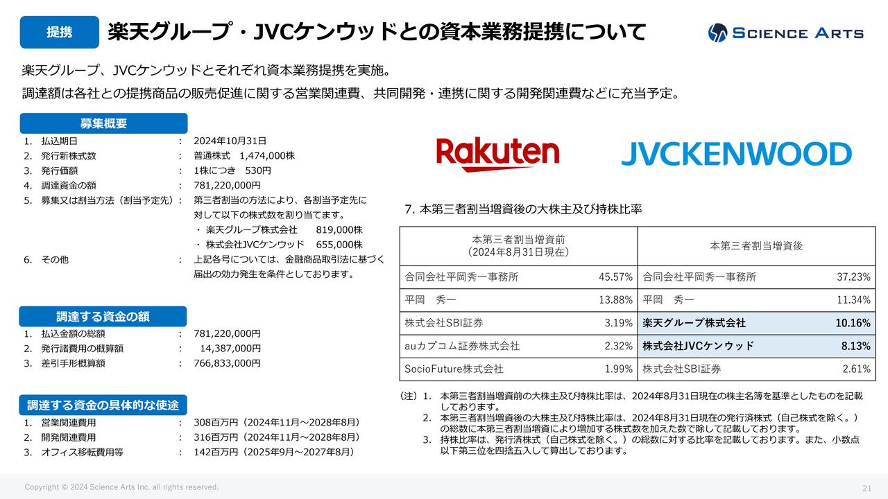 【QAあり】サイエンスアーツ、楽天グループ・JVCケンウッドと資本業務提携　北米や海外市場への参入等により成長の上積みを目指す