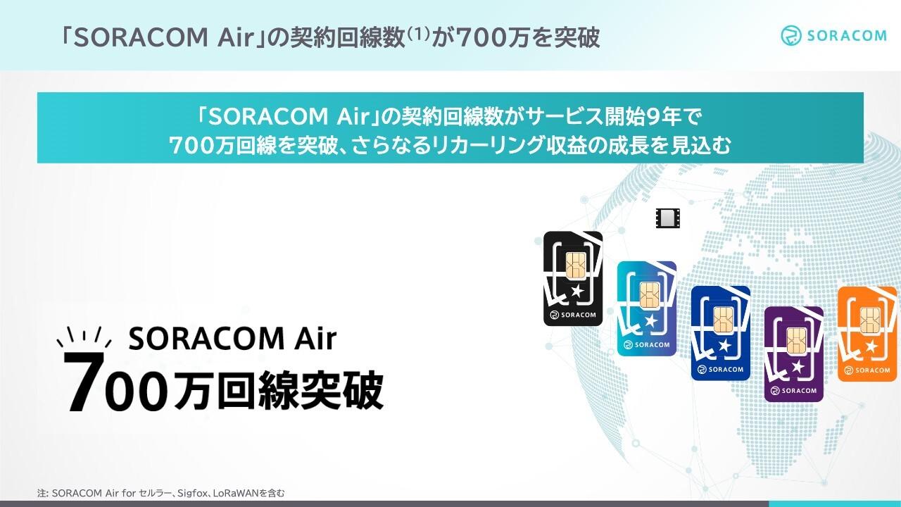 【QAあり】ソラコム、売上高は前年比14.1%増の二桁増収　「SORACOM Air」の契約回線数が700万回線を突破