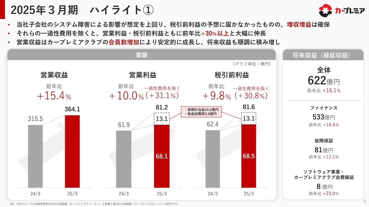 プレミアグループ、8期連続増収増益を達成　一過性費用を除くと営業利益・税引前利益ともに前年比30％以上と大幅伸長