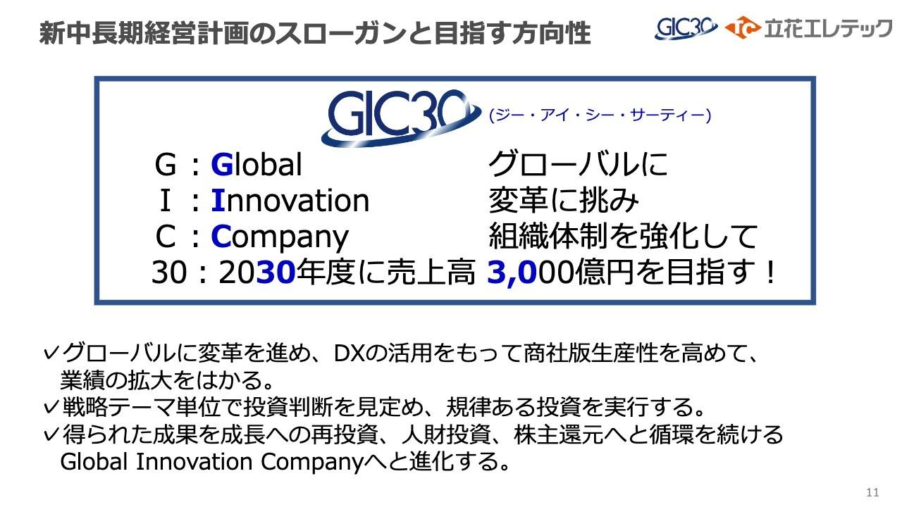 立花エレテック、新中計「GIC30」を発表　2030年度に売上高3,000億円、海外売上高比率30％超を目指す