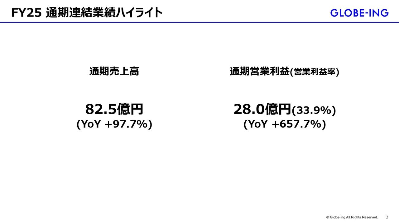【QAあり】グロービング、通期売上高は前年比＋97.7％、営業利益＋657.7％と予想を上回る伸長　R&D投資・人財採用投資で成長加速