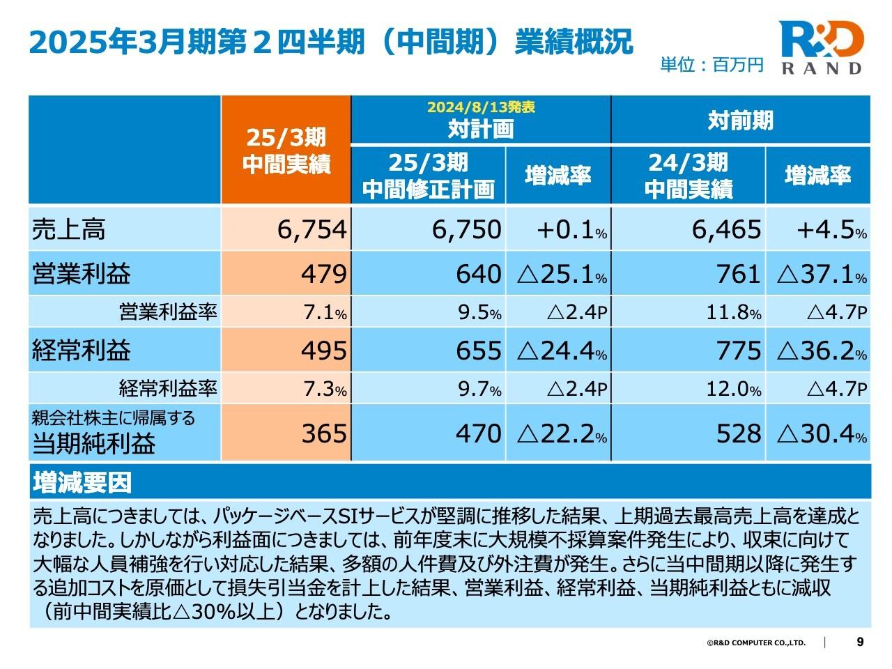 ランドコンピュータ、パッケージベースSIサービスが堅調に推移し上期最高売上高達成　景気回復に伴い市場拡大見込み
