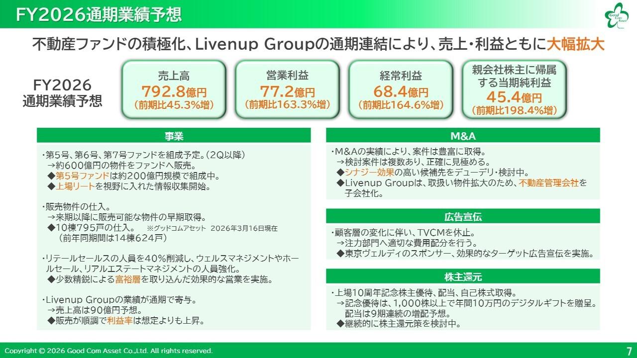 グッドコムアセット、通期は大幅な増収増益を計画　9期連続増配と上場10周年記念株主優待で株主還元強化