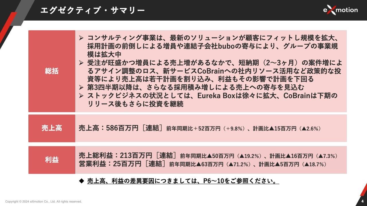 エクスモーション、2Q売上高は前年比＋9.8％　コンサルティング事業の増員による増収と連結子会社buboの業績が寄与