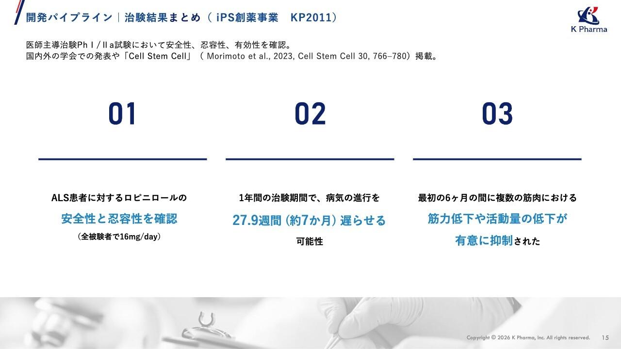 ケイファーマ、ALS治療薬「KP2011」国内フェーズ3に向け最終準備、亜急性期の脊髄損傷「KP8011」2027年中の治験届提出に向けて治験準備