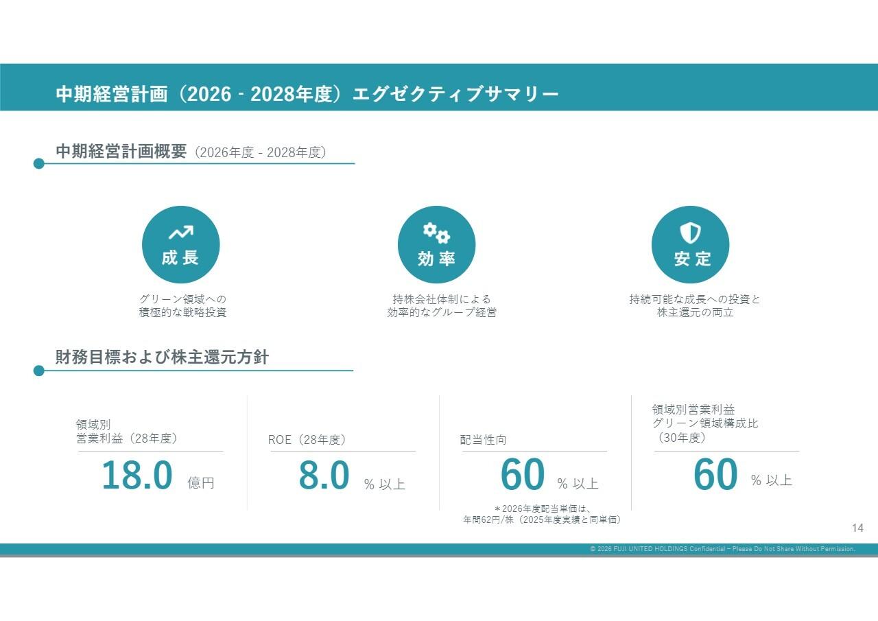 富士ユナイトHD、28年度の営業利益18億円・ROE8.0％以上が中計目標　グリーン領域への戦略投資を推進