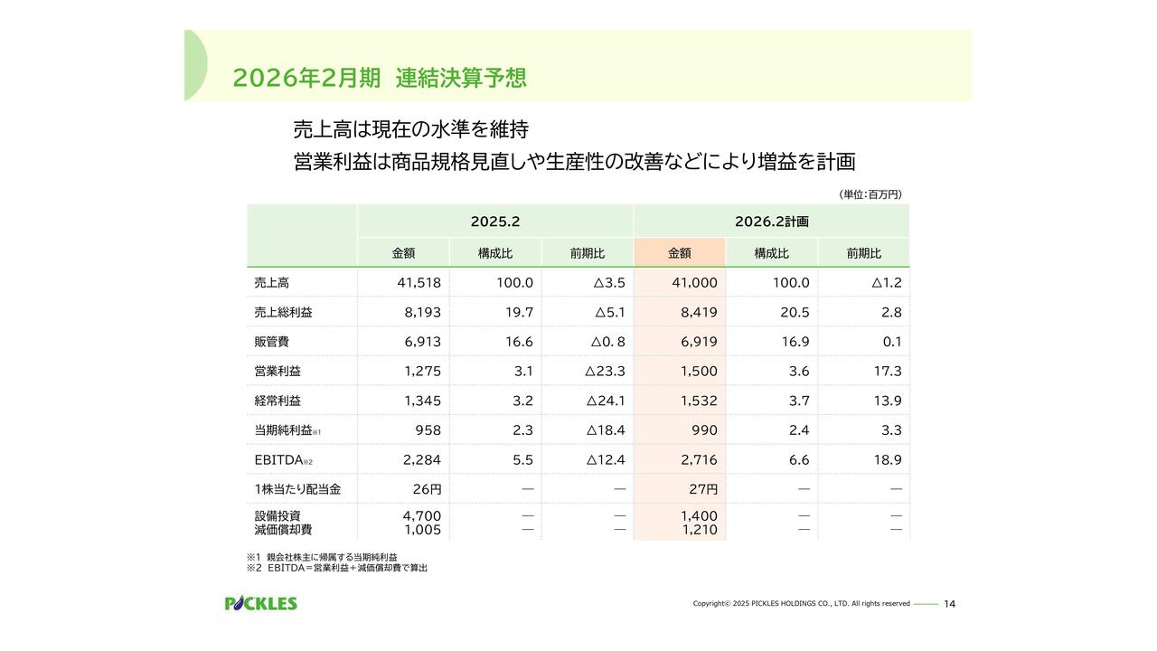 【QAあり】ピックルスHD、収益性向上のためアイテム数削減や価格改定を推進　2026年2月期は増益見通し