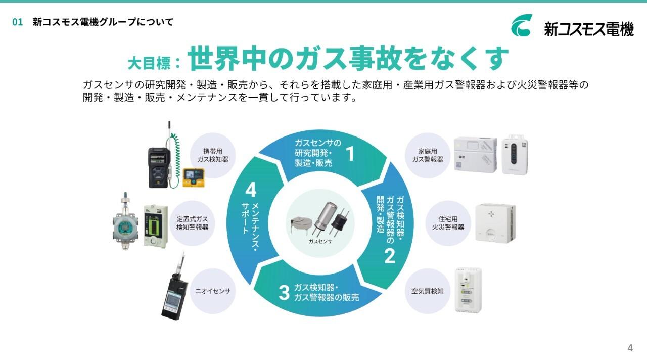 新コスモス電機、 NY市の設置義務化期限決定により今期後半の需要増に期待　岩谷産業との合弁設立など北米での供給網強化