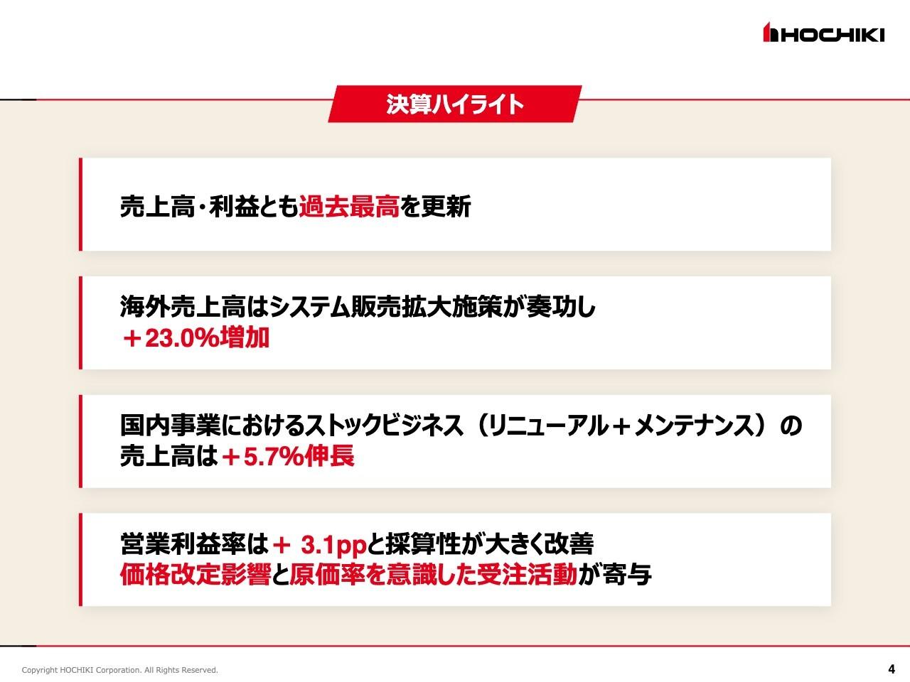 ホーチキ、2Qは売上・利益ともに過去最高　システム販売拡大施策が奏功し海外事業の売上高は前年同期比23％増