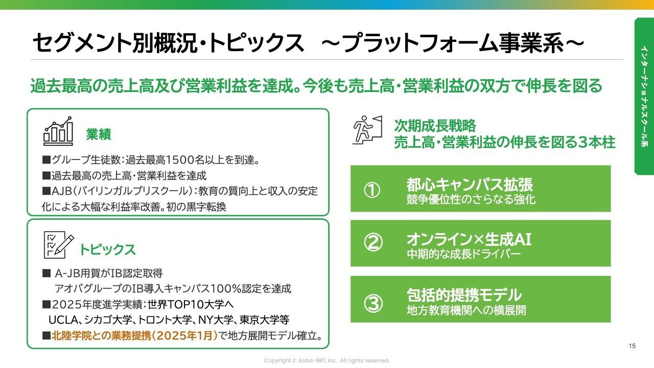 Aoba-BBT、インターナショナルスクール事業が過去最高　生徒数1,600名超、拠点拡張で成長継続へ