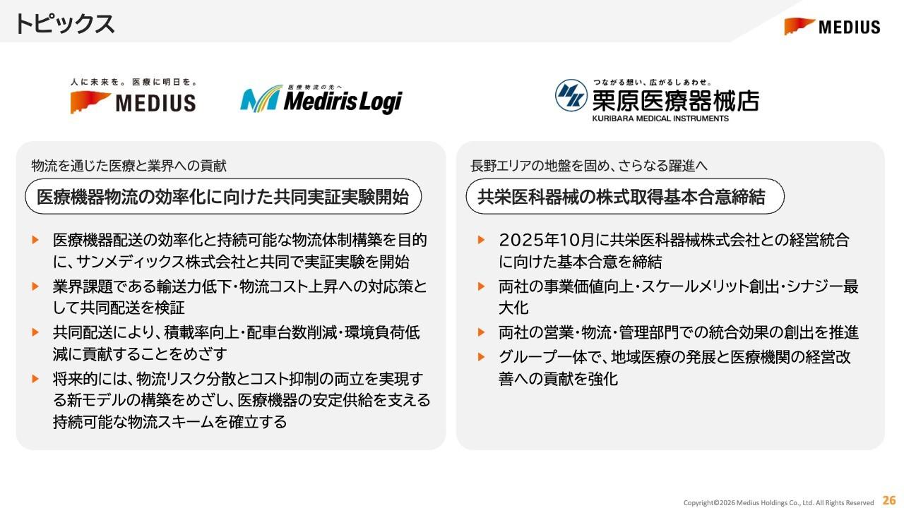 メディアスHD、人材、IT、物流へ成長投資を強化　物流効率化に向け共同実証実験を開始