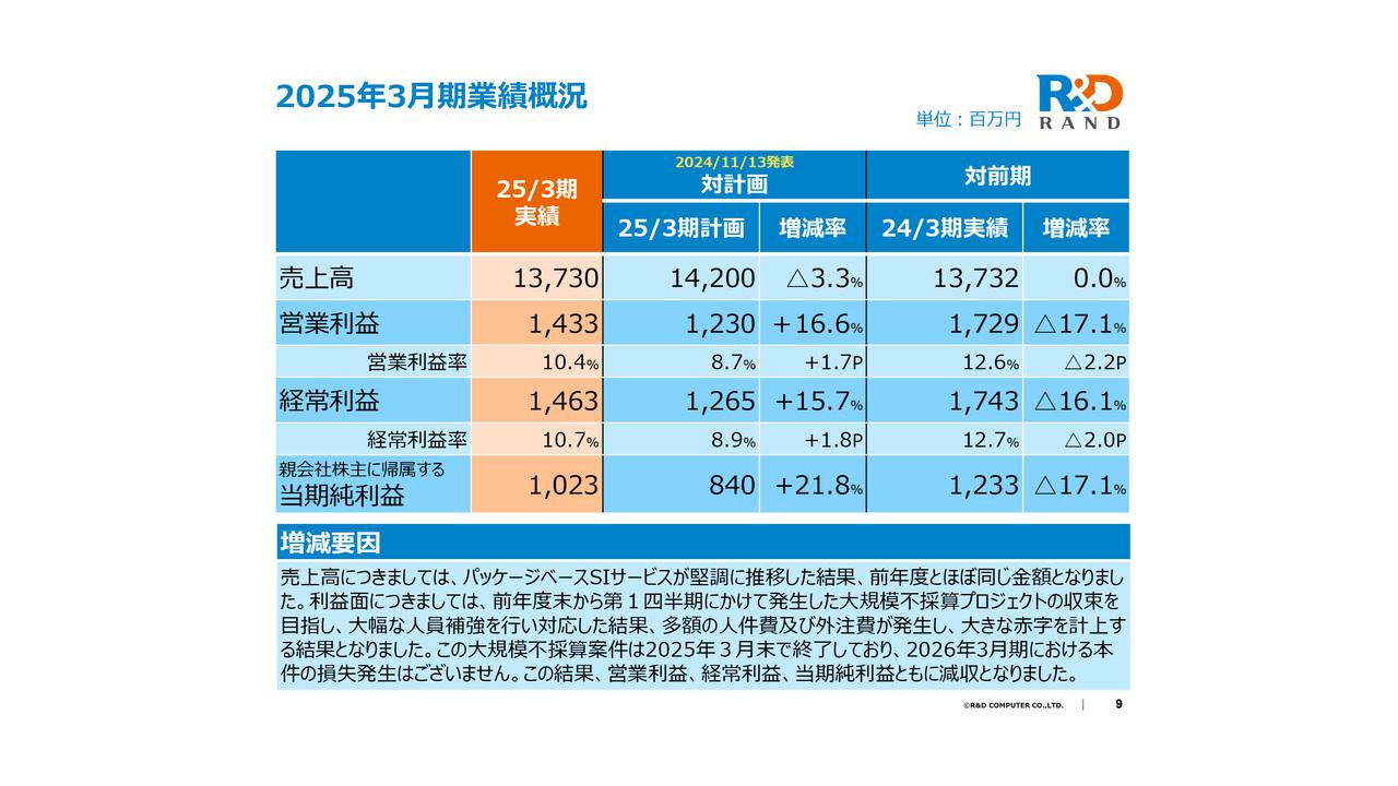 ランドコンピュータ、売上高は前年度とほぼ同額も減益で着地　大規模不採算案件が収束し26年3月期は増収増益の見込み