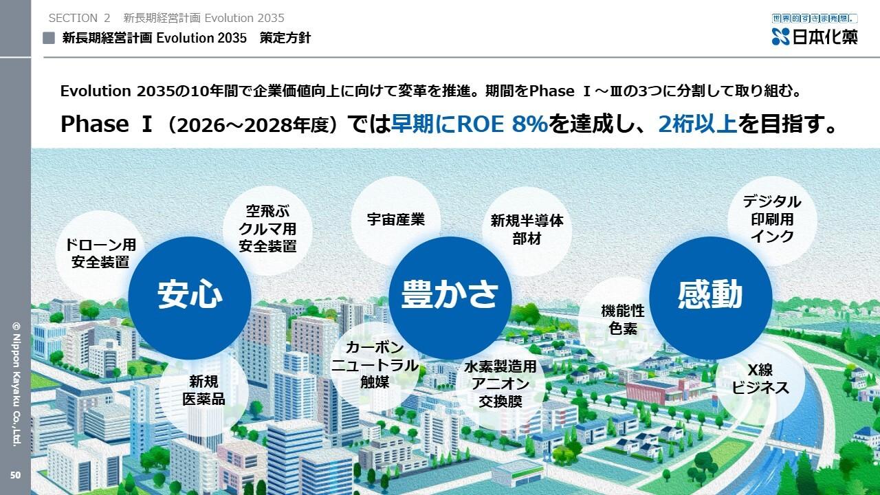 【QAあり】日本化薬、上期は全事業領域で増収、通期業績見通しを上方修正　新長期経営計画策定方針発表