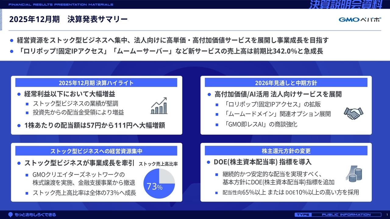 GMOペパボ、DOE10％以上を導入し株主還元強化　高付加価値モデルで来期も増収増益予想