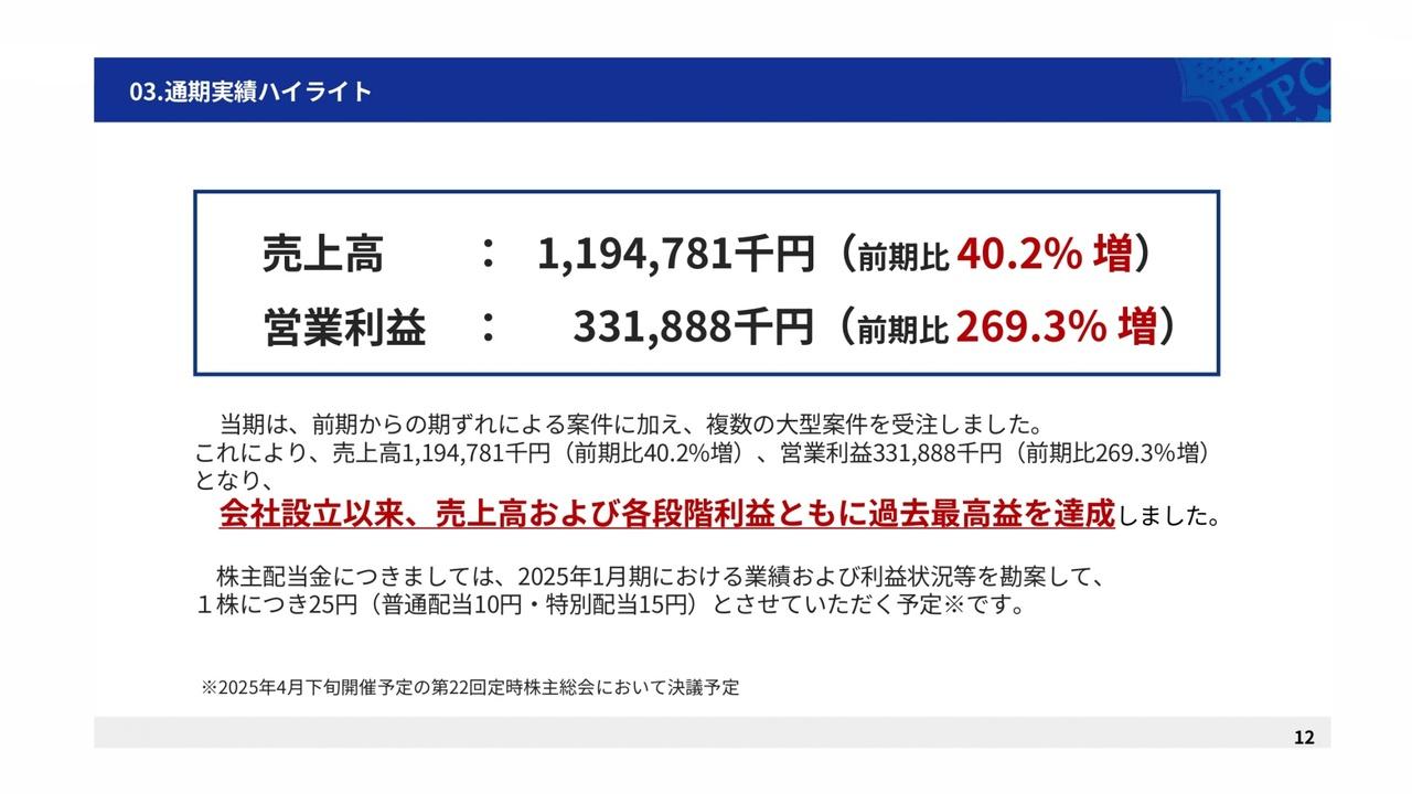 アップコン、通期は増収増益　会社設立以来、売上高・各段階利益ともに過去最高を達成